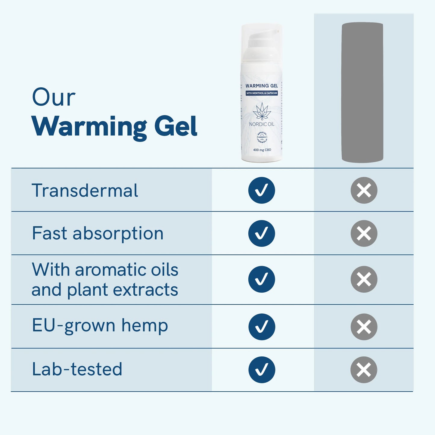 CBD Warming Gel